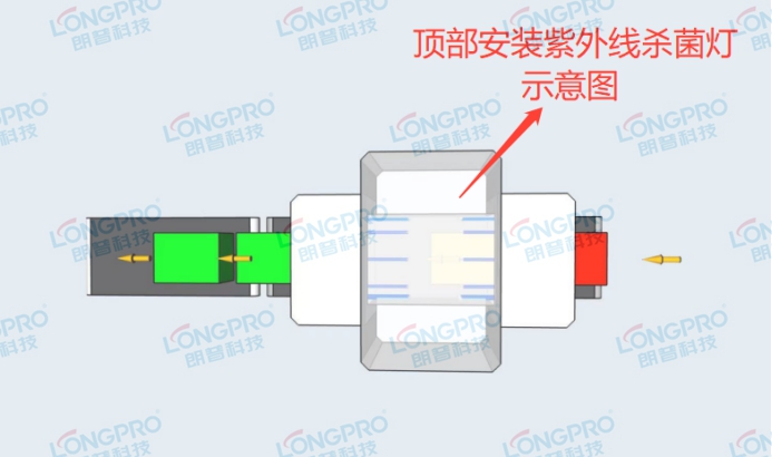 朗普紫外線燈.jpg 朗普紫外線燈.jpg