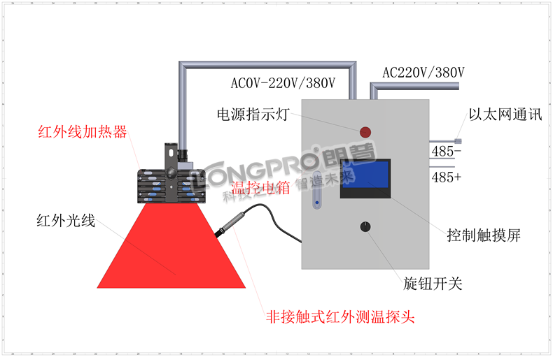 R10面板溫控電箱485以太網(【非接觸紅外)示意_00.png R10面板溫控電箱485以太網(【非接觸紅外)示意_00.png